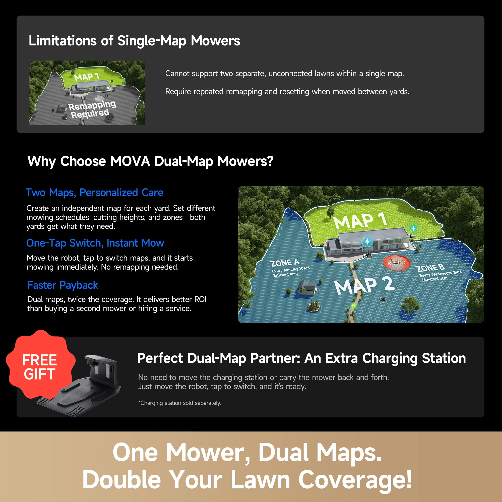 【Live Only】MOVA LiDAX Ultra 2000 Lawn Mower | 0.5 acre - Image 4