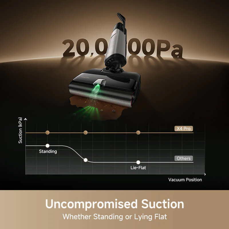 【Live Only】MOVA X4 Pro Wet and Dry Vacuum - Image 7