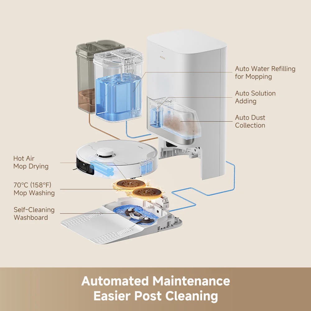 MOVA P10 Pro Ultra Robot Vacuum - Image 6